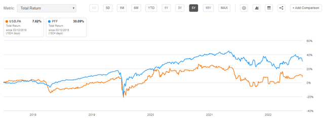 return graph