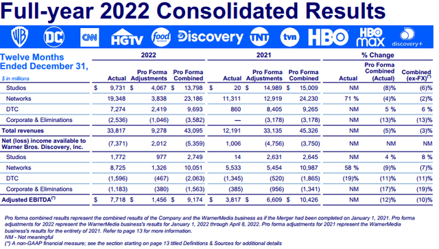 Warner Bros. Discovery: An Undervalued And Misunderstood IP King ...