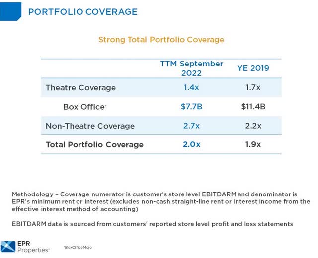EPR Properties Pivoting For Profits (NYSEEPR) Seeking Alpha