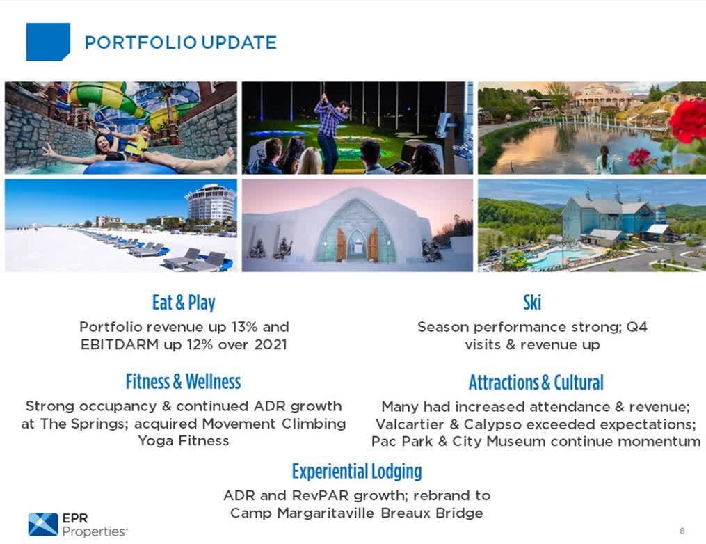 EPR Properties Pivoting For Profits (NYSEEPR) Seeking Alpha