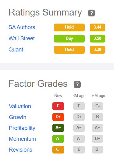 Oracle SeekingAlpha Quant Factor Grades