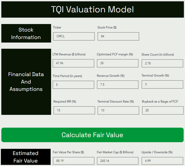 Oracle valuation ORCL TQI Valuation Model
