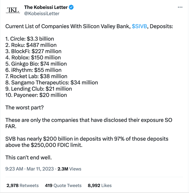 SIVB Depositors