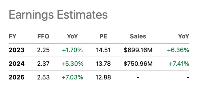 Earnings estimates - STAG on Seeking Alpha