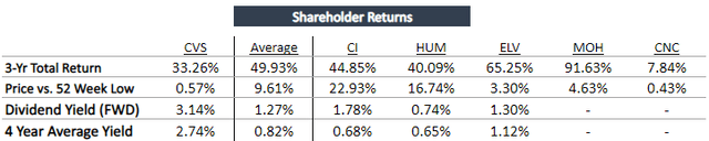 Comparison Table