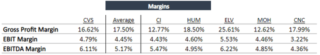 Comparison table