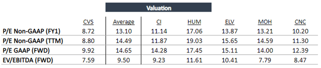 Comparison table