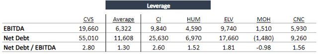 Comparison table