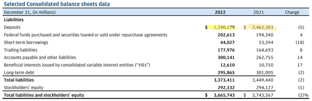 JPM 10K - balance sheet