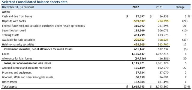 JPM 10K - balance sheet