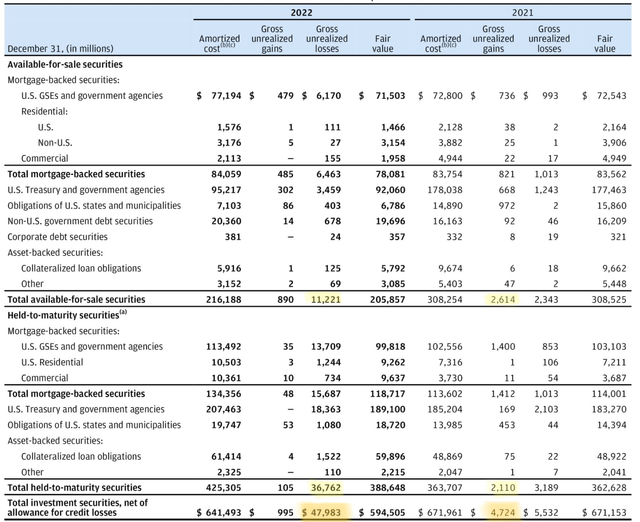 JPM 10K - balance sheet