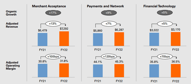 Fiserv: Attractive Defensive Growth Play (NASDAQ:FISV) | Seeking Alpha