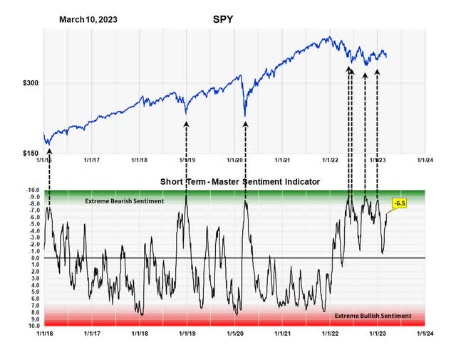 Chart Description automatically generated