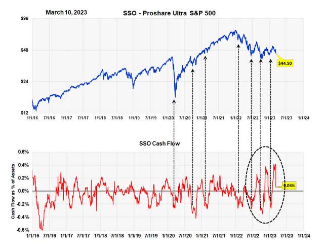 Chart Description automatically generated
