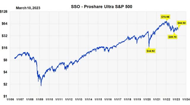 Chart, line chart Description automatically generated