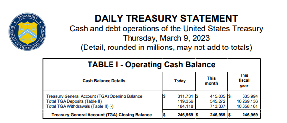 Treasury Cash Balance Feb 23