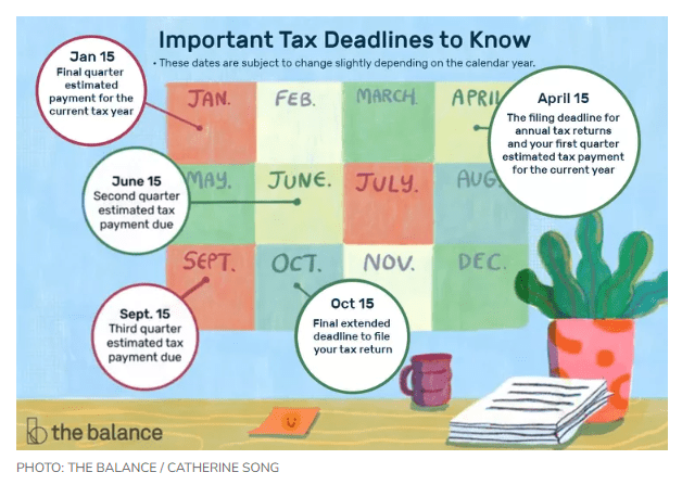 US federal tax dates