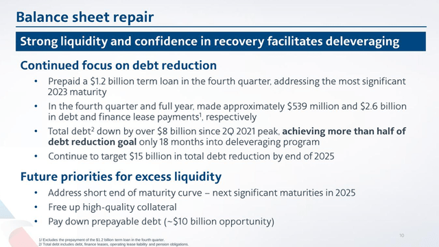 AAL balance sheet repair