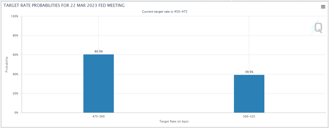 fed funds futures