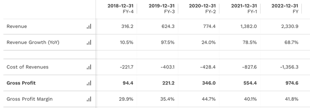 ENPH Gross Margins