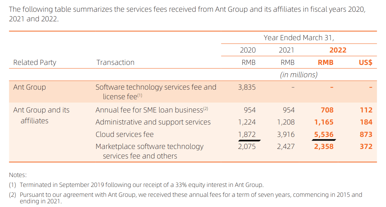 BABA, 9988, CCP, Alibaba Spin-off, Ant Group, Hong kong exchage, China ecommerce, stock, investment, finance, e-commerce, China, technology, online retail, cloud computing, digital payments, Jack Ma, Ant Group, market capitalization, revenue growth, financial performance, international expansion