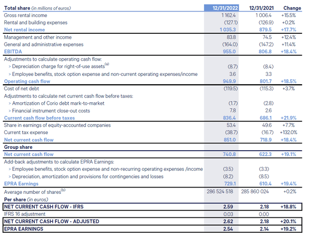 Earnings Breakdown