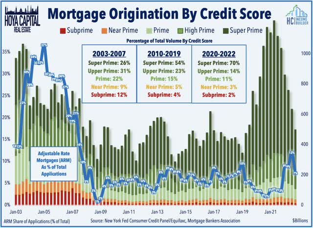 mortgage credit quality