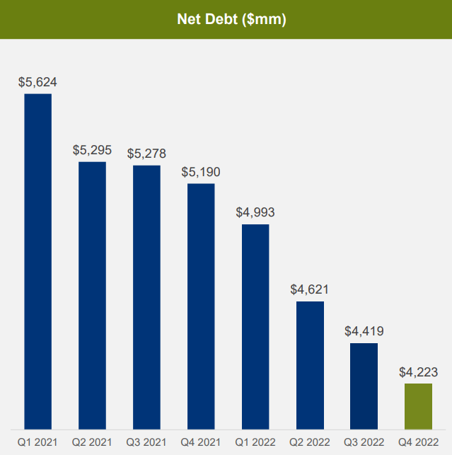 CLF Q4 presentation