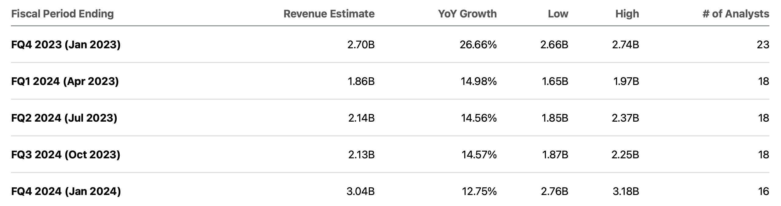 3 Key Catalysts To Watch From Lululemon Q4 Earnings (NASDAQLULU