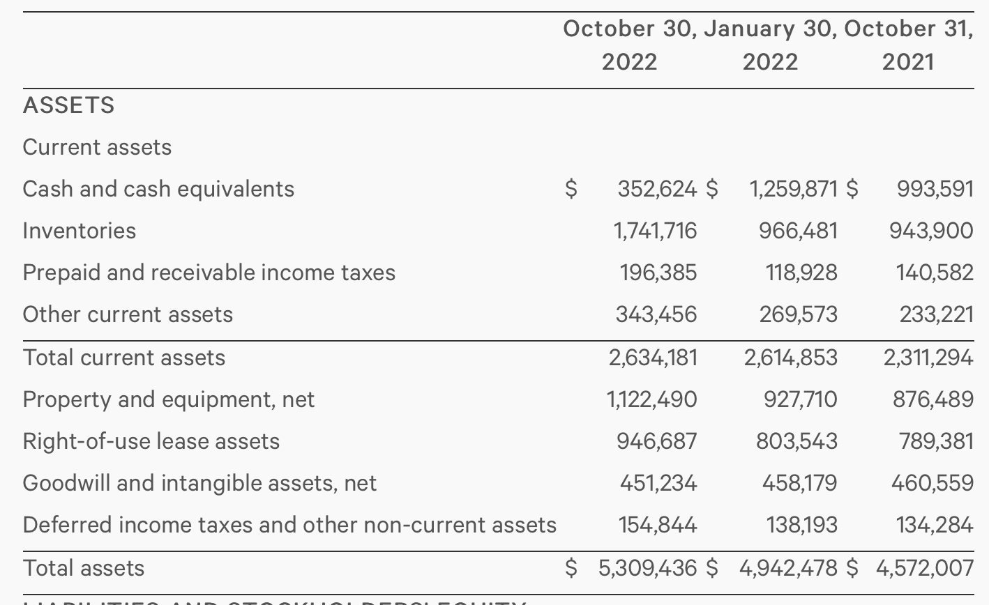 3 Key Catalysts To Watch From Lululemon Q4 Earnings (NASDAQLULU
