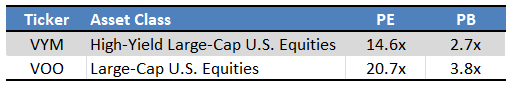 Fund Filings - Chart by Author