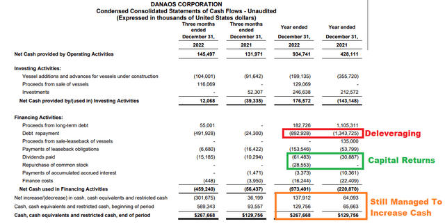 Danaos' Cash Flow Statement
