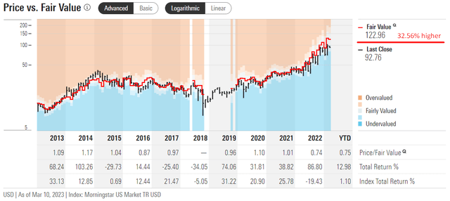 Super Micro Computer (SMCI) Stock: Greater Margin Of Safety | Seeking Alpha