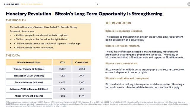 Métricas de BTC