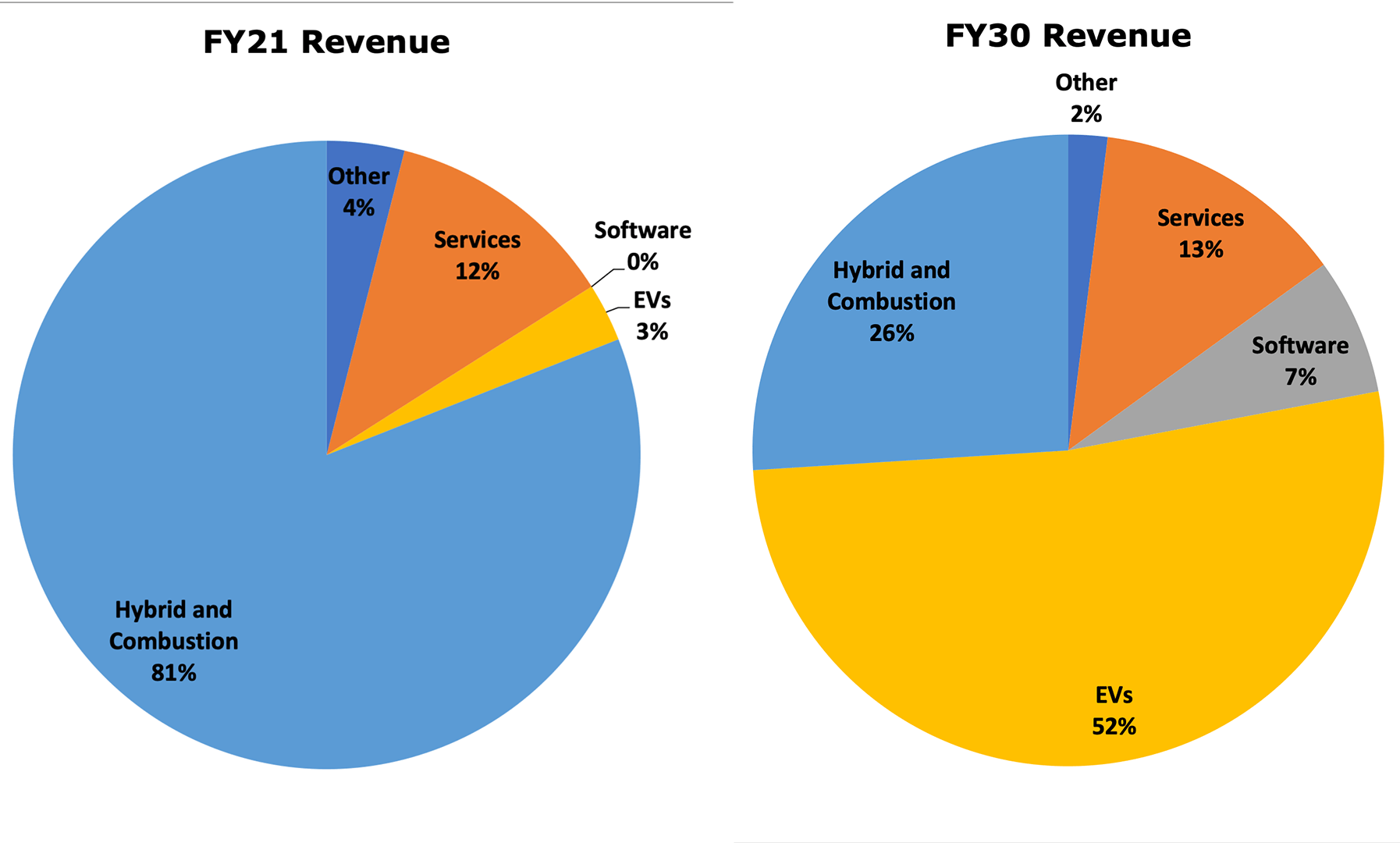 Big Dividend Yield For Undervalued Stellantis (NYSESTLA) Seeking Alpha