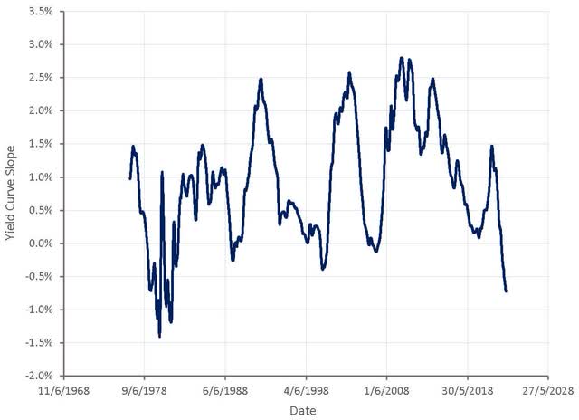 Interest Rates Aren’t Sustainable At Current Levels | Seeking Alpha