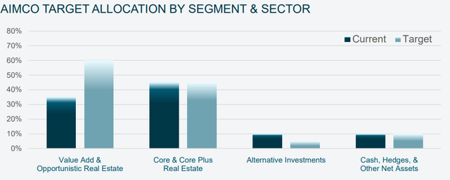 bar chart depicting targets as described in text