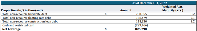table of figures as described in text