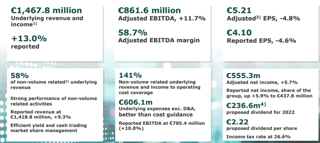 Euronext Financials in a Snap