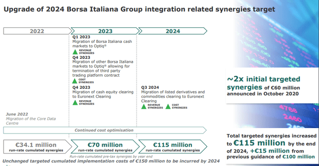 Integration cost targets