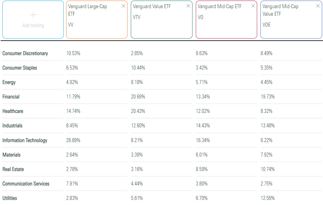 VOE A WellDiversified MidCap Value ETF Worth Exploring Seeking Alpha