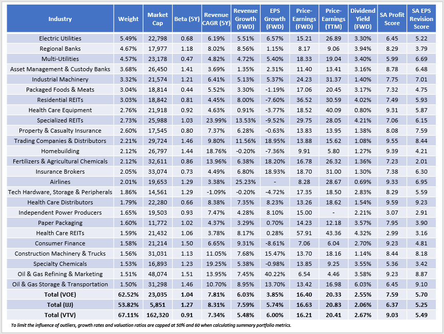 VOE: A Well-Diversified Mid-Cap Value ETF Worth Exploring | Seeking Alpha