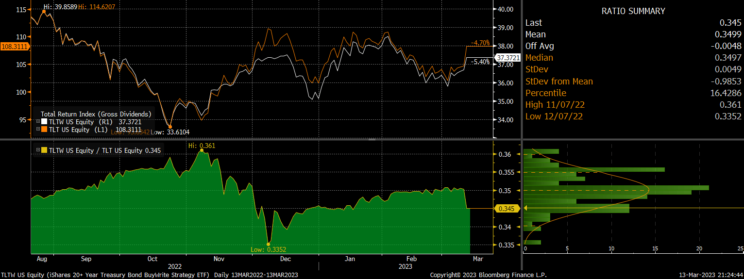 TLTW ETF High With Limited Downside Risk Vs. TLT Seeking Alpha