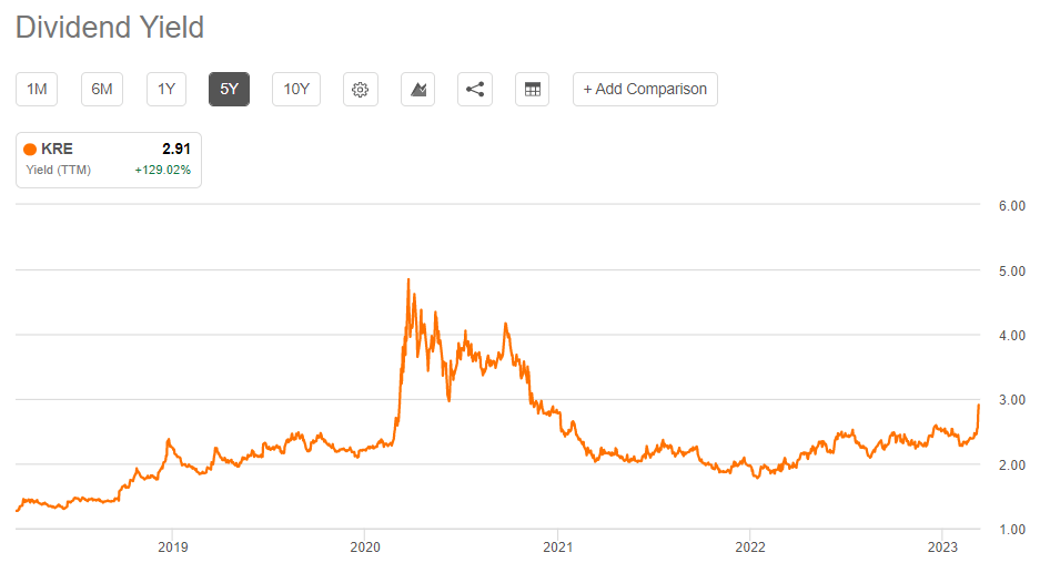 KRE, XLF How To Play The Bank Runs Drama Seeking Alpha