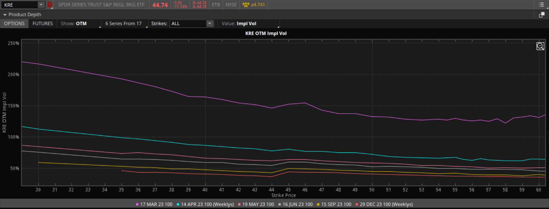 Kre Ticker