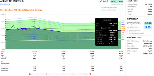 FastGraphs' forecasting calculator