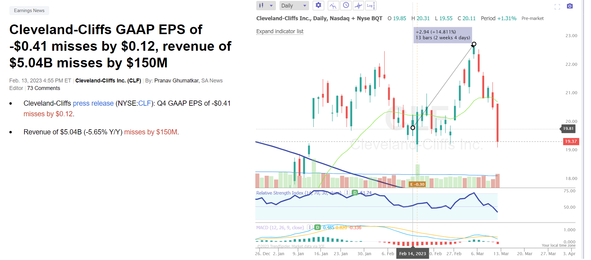 Cleveland-Cliffs: The Patient Investor Will Survive (NYSE:CLF ...