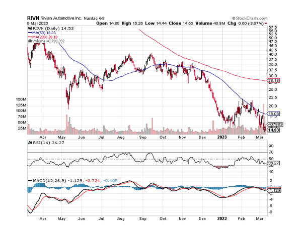 Relative Strength Index