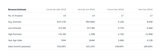 Revenue Estimate