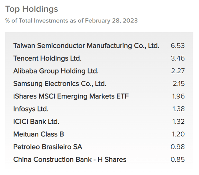 IHD top 10 holdings